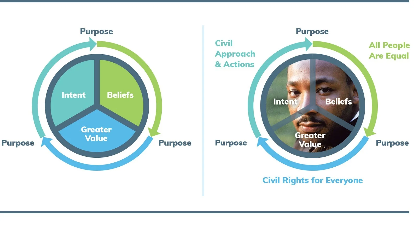 MLK - Purpose.jpg