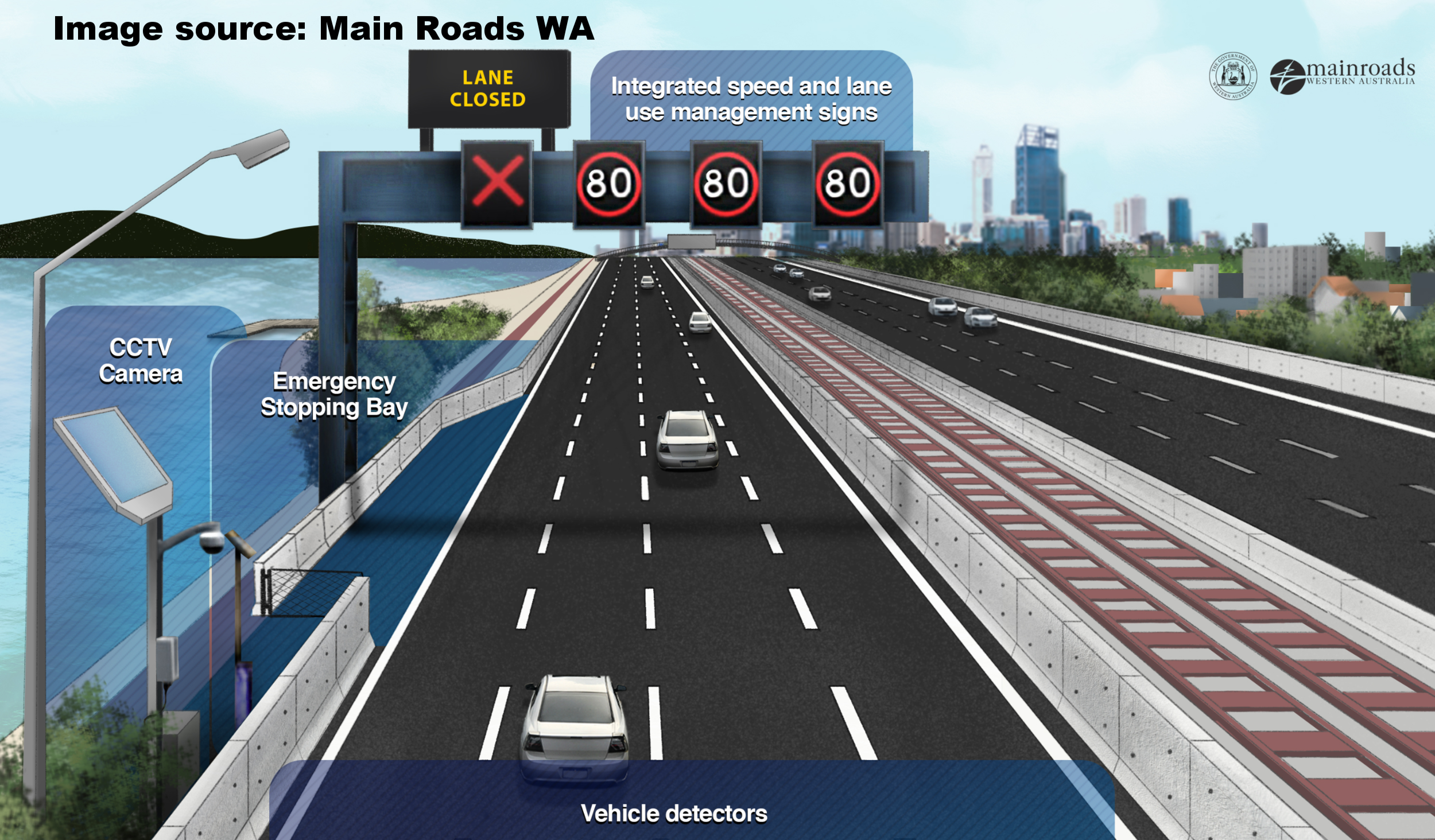 Perth's First Smart Freeway