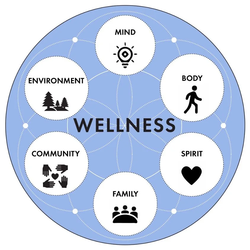 Finding Your Center – An Approach to Well-being