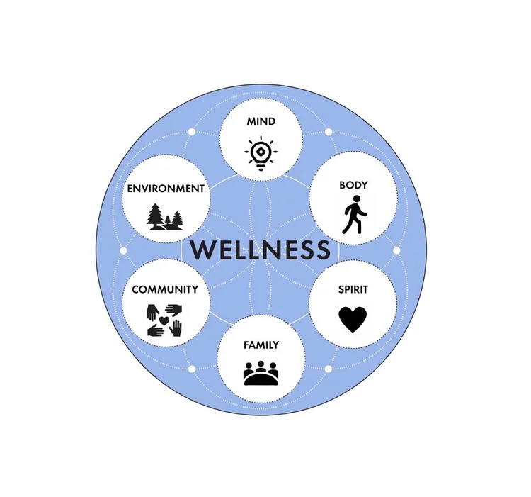 Finding Your Center An Approach to Wellbeing — Athena Wellness