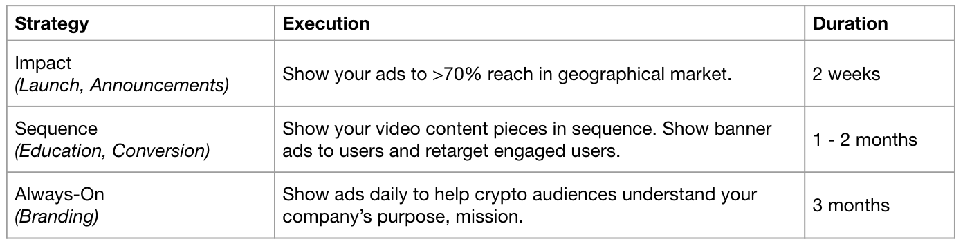 Image 9: Campaign strategies examples for advertisers (by CryptoAudiences.com)