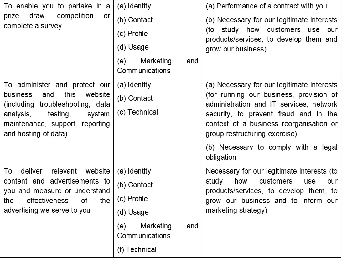 Privacy Policy table part2.jpg