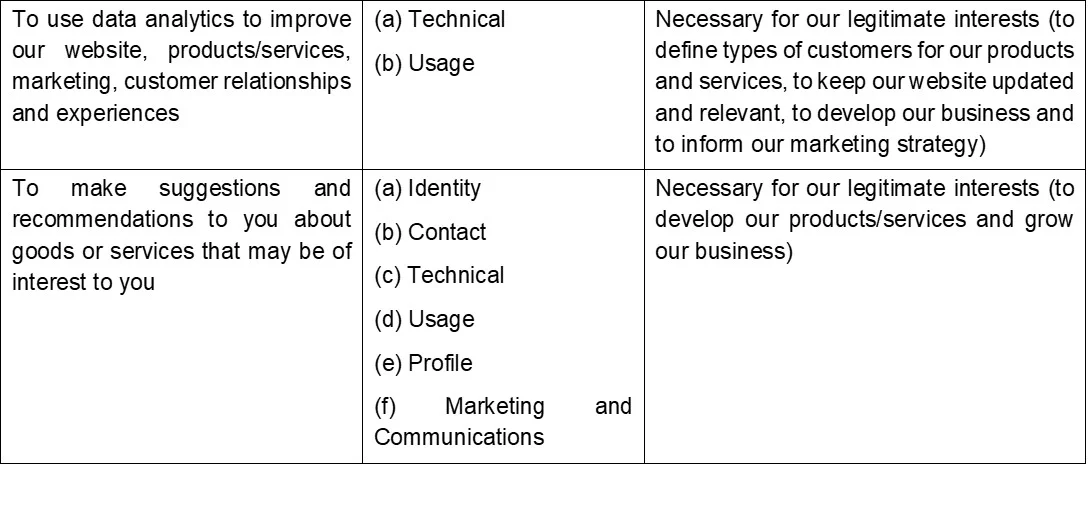 Privacy Policy table part3.jpg