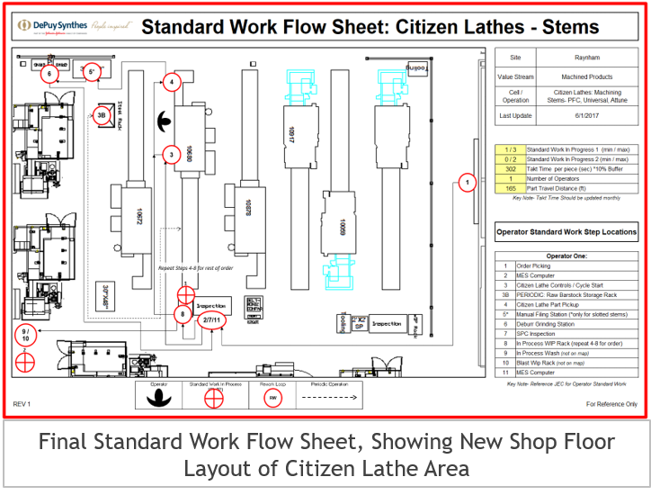 Standard Work Flow Sheet.png
