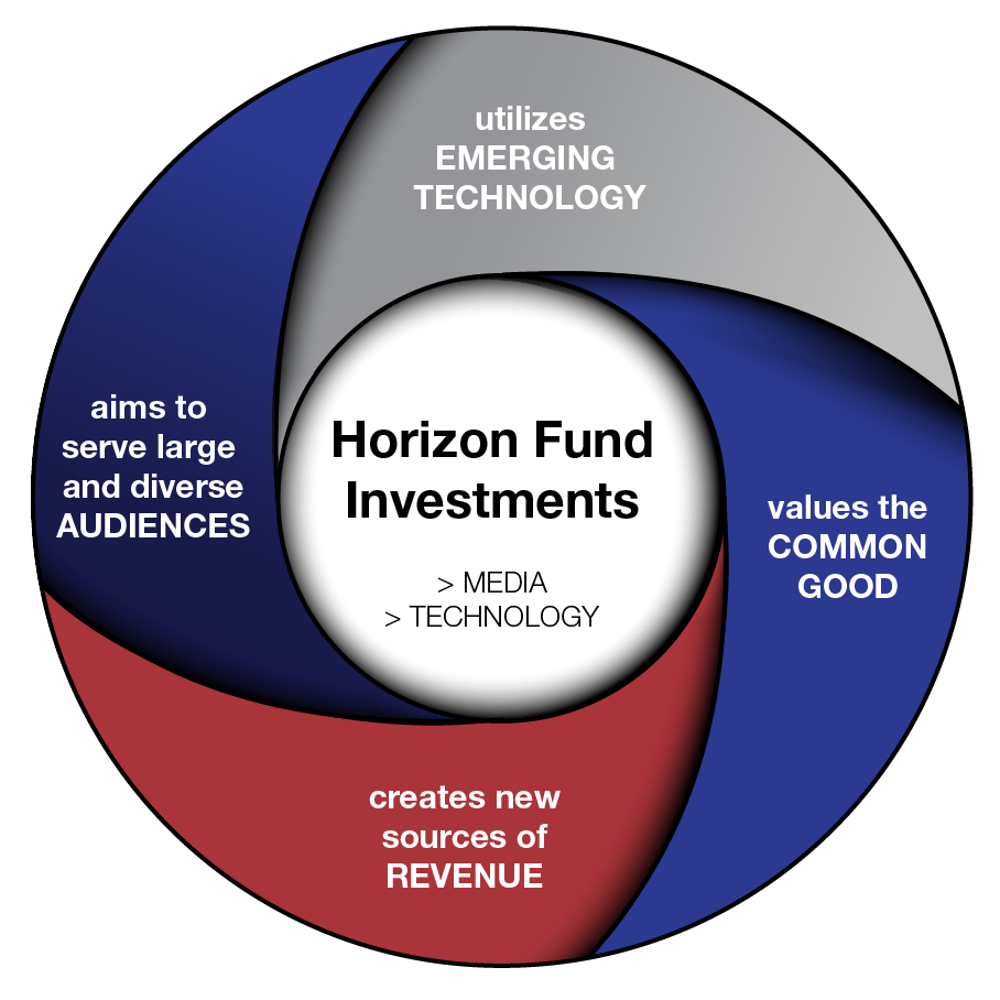 Our investment lens is a blueprint for a vital public service media.