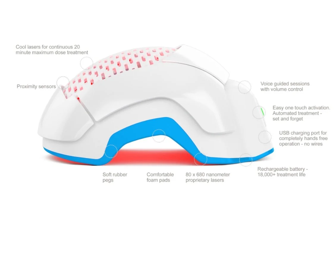 Treatment FOR MEN AND WOMEN