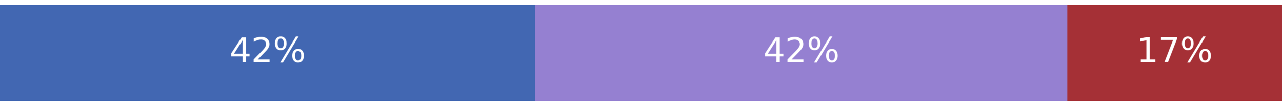 Biden Sets Out Oil Gas Leasing Reform