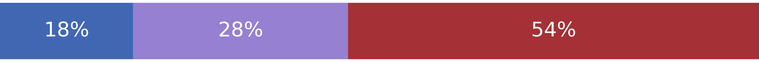 Biden Asks Court to Reinstate Vaccine Policy