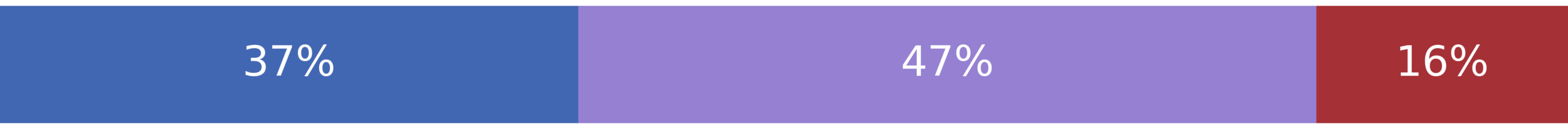 Democrats Face Christmas Deadline to Finalize Build Back Better Plan