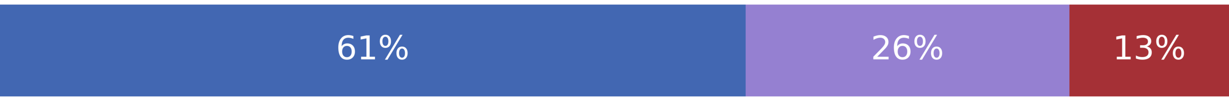 White House Says Joe Manchin 'Reversed' His Position on Build Back Better