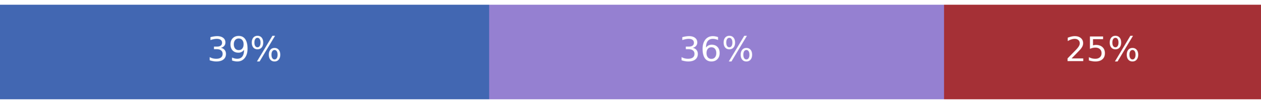 Biden Preaches Concern Not Panic on Omicron