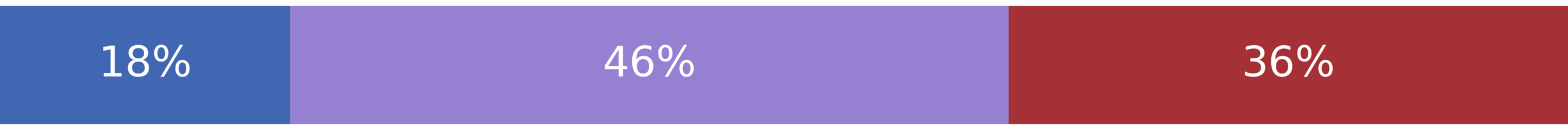 Biden Criticized for Covid Test Shortage