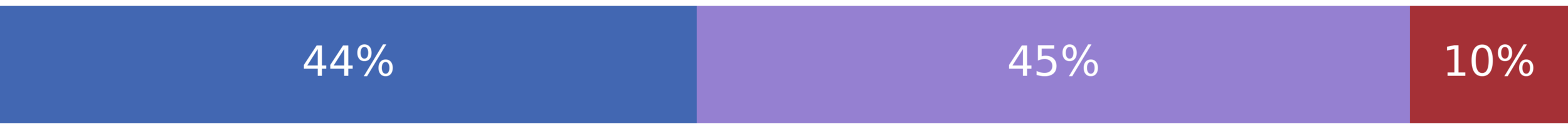 Manchin Open to Climate Action Amid Spending Bill Stalemate