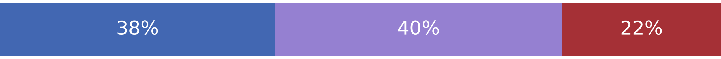 Battle Over Voting Stands After Filibuster Flip Flop