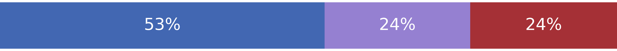 Josh Hawley Urging Biden to Drop Support to Ukraine