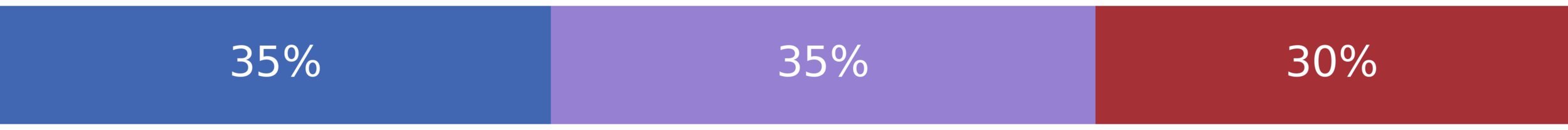 Biden Adviser Says Russia Could Begin Invasion Before the Olympics End&nbsp;