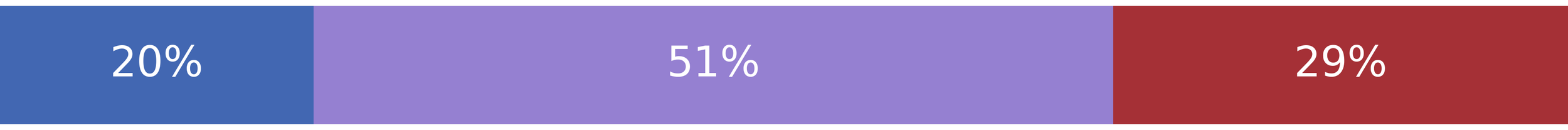 Biden Promotes Infrastructure Law at New Hampshire Port Stop
