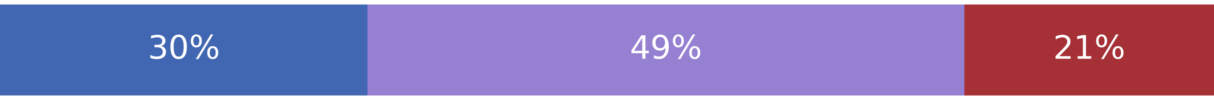 Trump Endorsed Perdue Trails Kemp