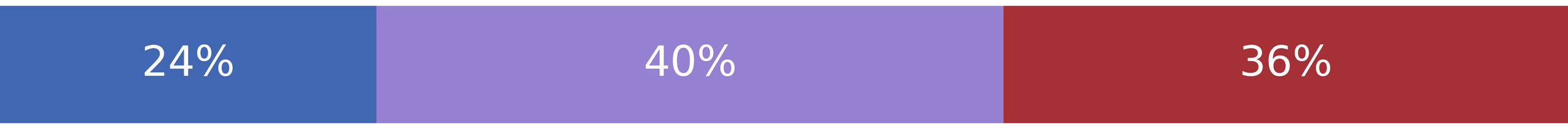 Biden Vows to Tackle Inflation, Criticizes GOP