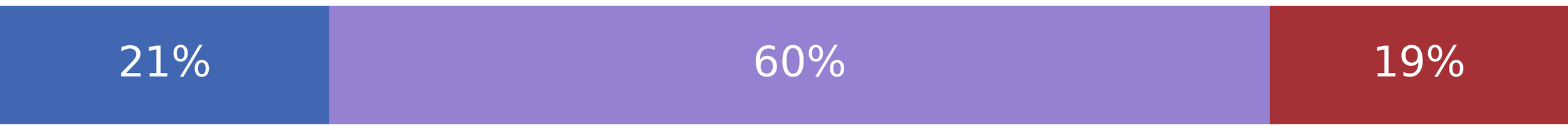 Senate Bill Protecting Abortion Rights