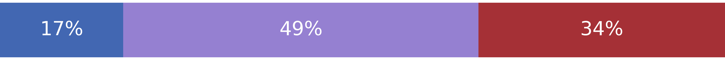 Assassination of Japan's Shinzo Abe stuns world leaders