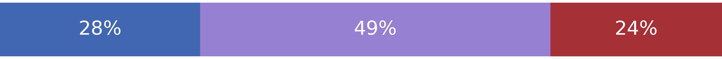 Senate Passes Bipartisan Semiconductor Bill