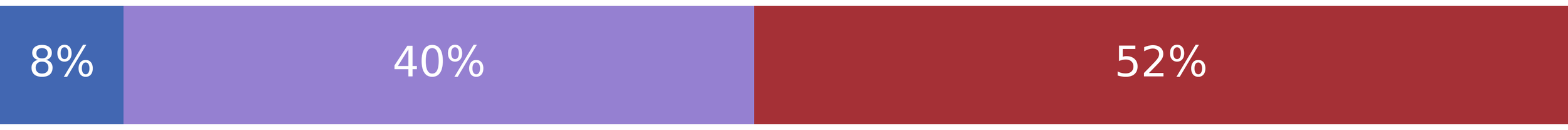 GOP Criticizes DOJ After Trump Raid  