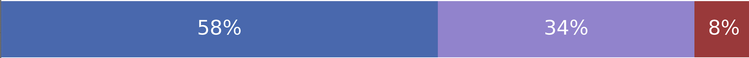 Biden Signs Historic Climate Change Bill Into Law