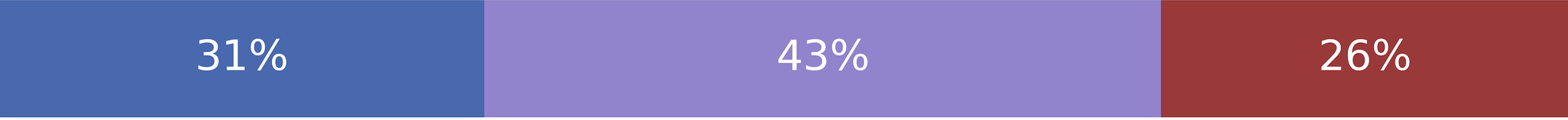 Midterm Elections Look To Be A Tossup