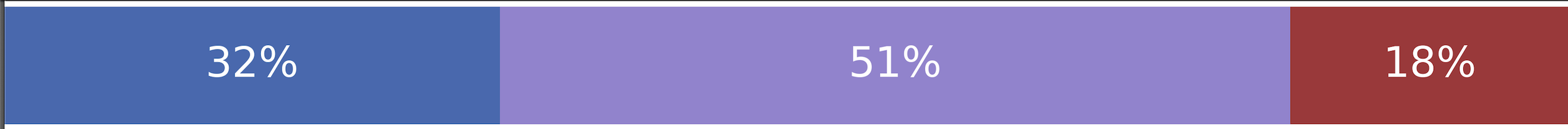 Fauci Stepping Down From Government Role