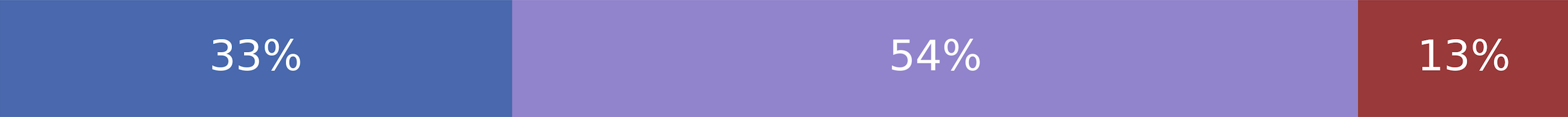 Texas Federal Judge Blocks Biden Abortion Plan