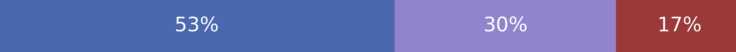 Reactions to Biden Student Loan Plan