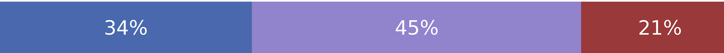 AG Merrick Garland Prohibits DOJ Appointees From Campaign Activities 