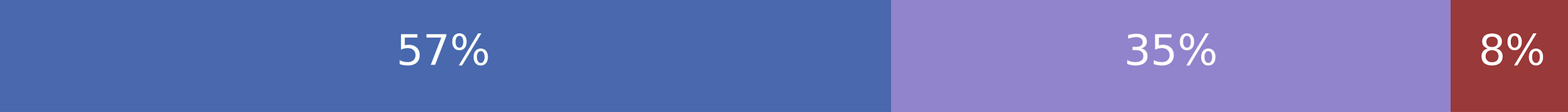 Takeaways of Trump Mar-a-Lago Filing