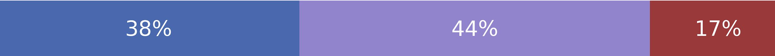 Former Soviet President Mikhail Gorbachev Dies