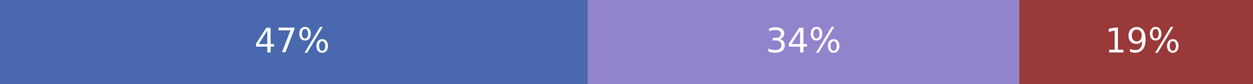 Biden Delivers Prime Time Address Critiquing Trump and MAGA Republicans