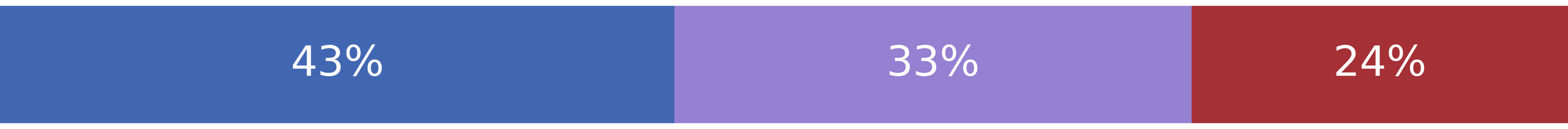 The Bidens attend Queen Elizabeth’s funeral