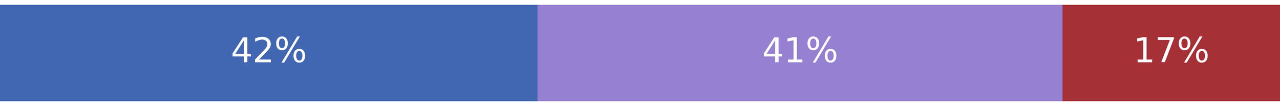 Biden lays out national security strategy