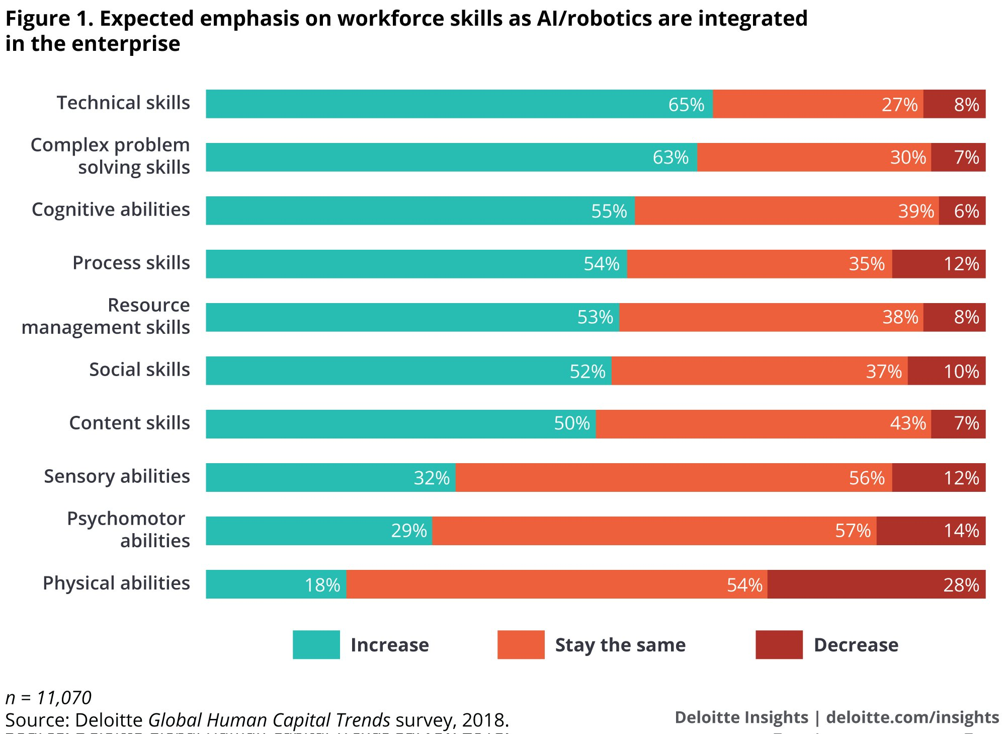 Deloitte Skills Trends 2018.png
