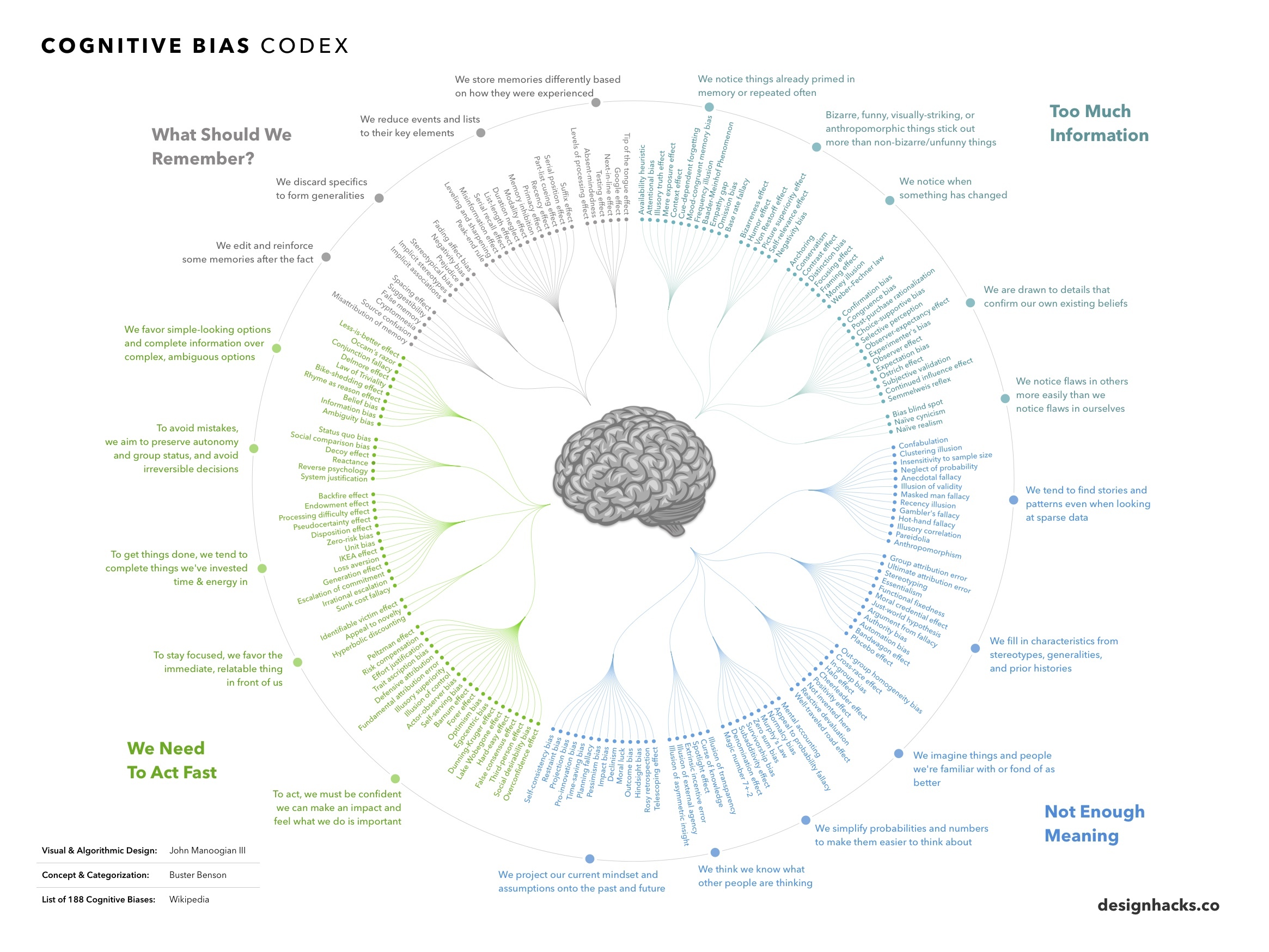 cognitive-bias.jpg