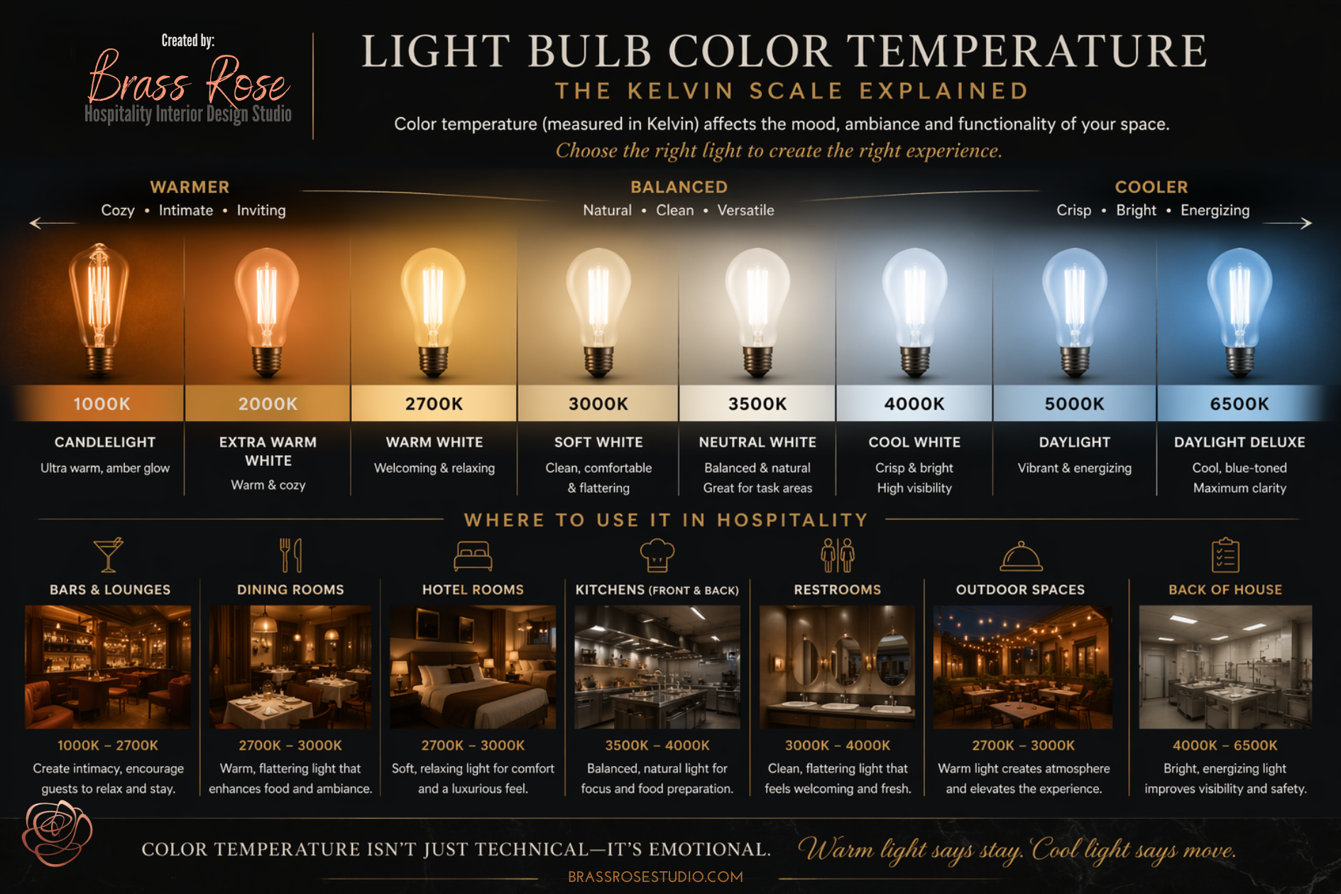 Lighting Hospitality Interior Design