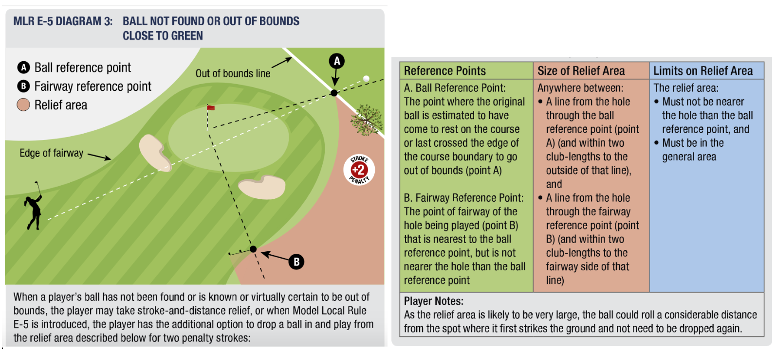 OB Around Green.png