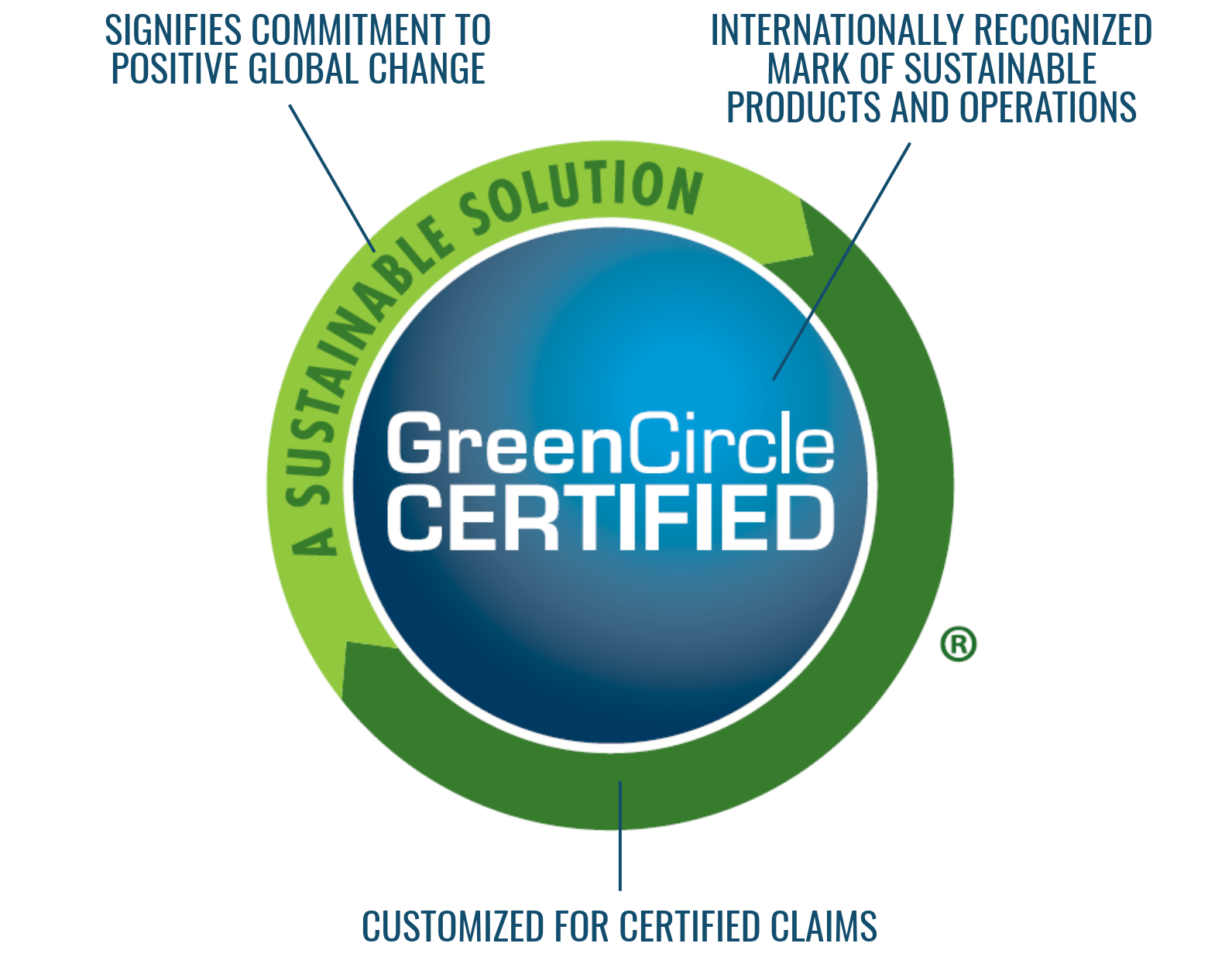Greencircle Certified