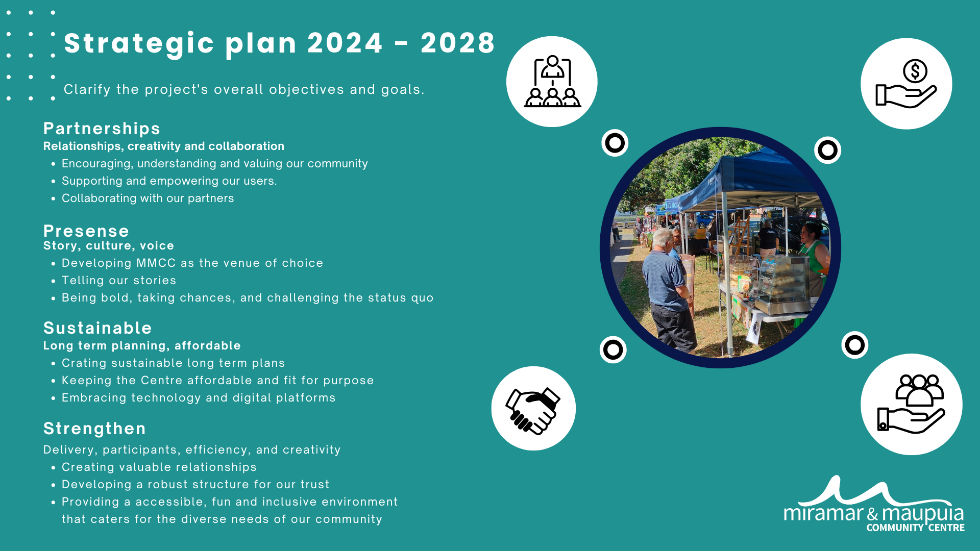 Stra Plan MMCC 2024- 2028-5.png
