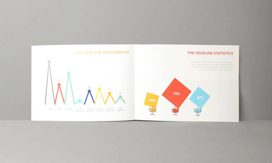 Survey report design