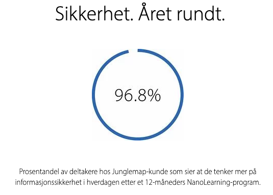 Kilde: Junglemap.com