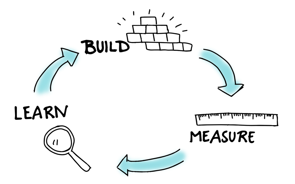 Build-Measure-Learn.png