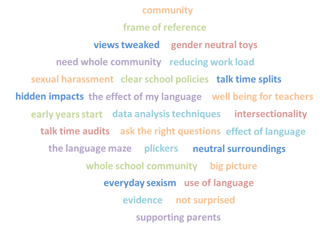 Word cloud generated from conversations during the final evaluation session of the launch