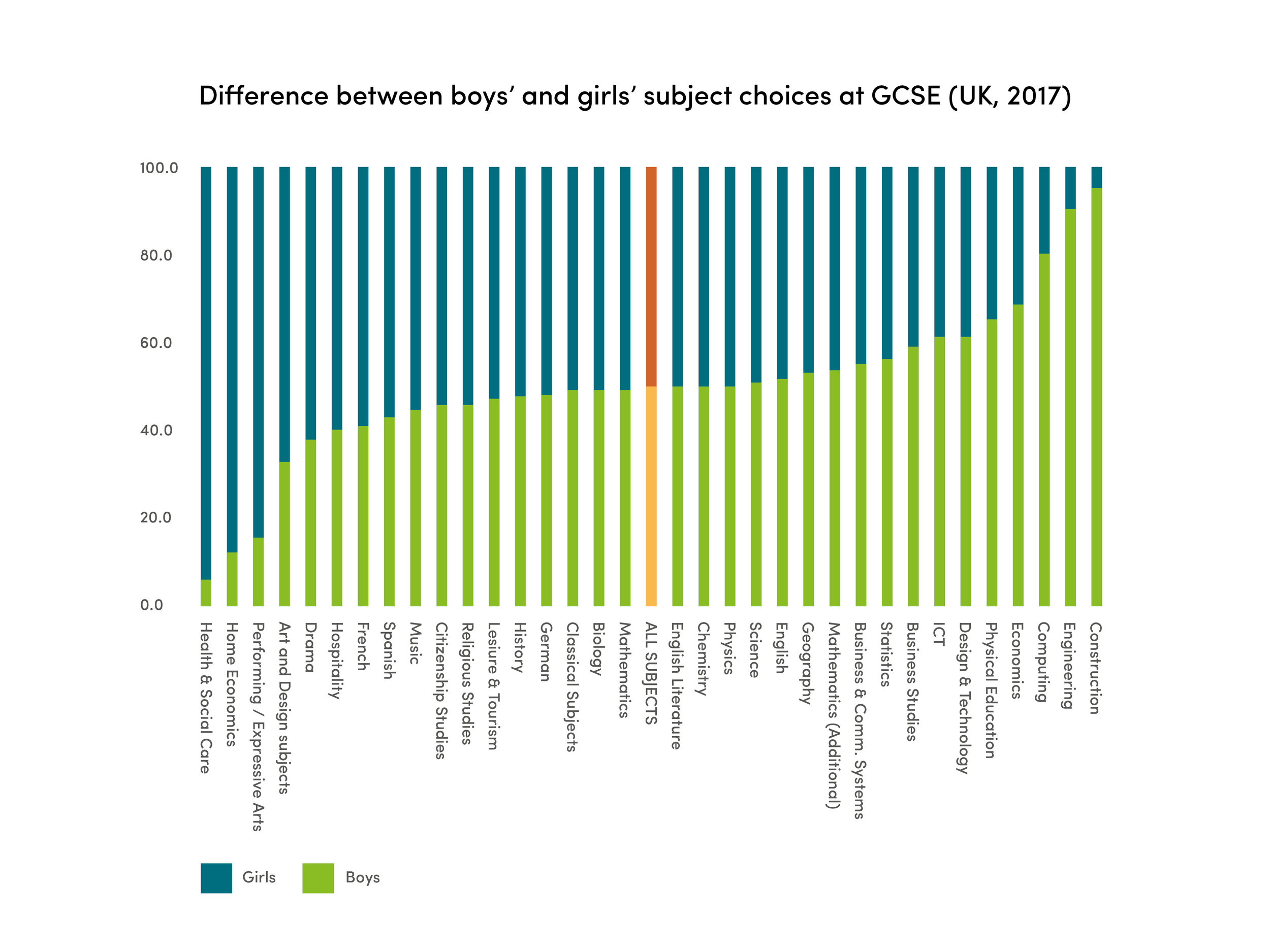 Childhood Bullying Can Have Lasting >> Background — GENDER ACTION SCHOOLS AWARD Childhood Bullying Can Have Lasting >> Background — GENDER ACTION SCHOOLS AWARD