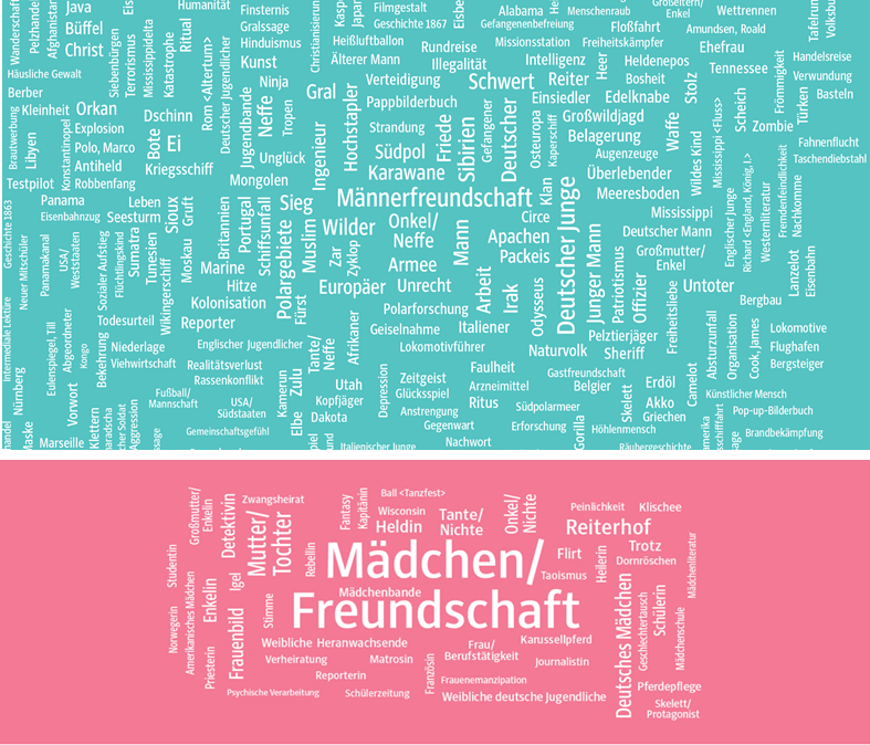 Source: Süddeutsche Zeitung: Wie gleichberechtigt sind Kinderbücher?